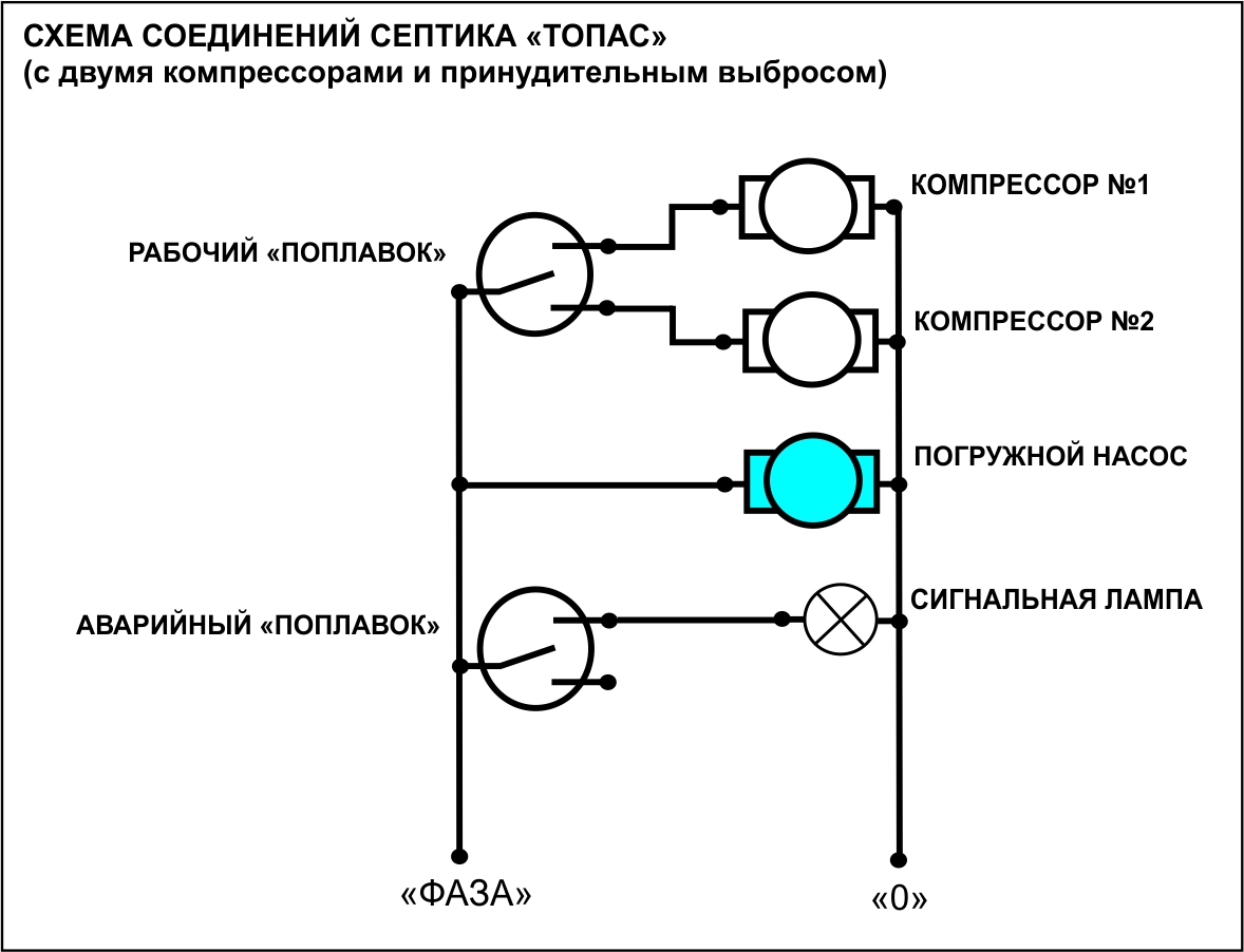 Септик тополь схема работы Септик тополь схема работы